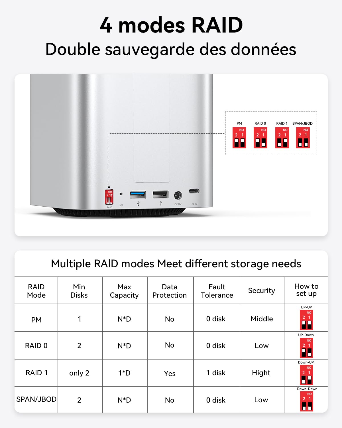 Yottamaster 2 Baies Boîtier Disque Dur, 10 Gbps USB-C Raid Aluminium Boîtier pour 3.5"/2.5" SATA HDD/SSD + M.2 NVMe/SATA SSD Jusqu’à 56 to, 5 Ports USB, Lecteur SD/TF, Ventilateur (sans Disque)