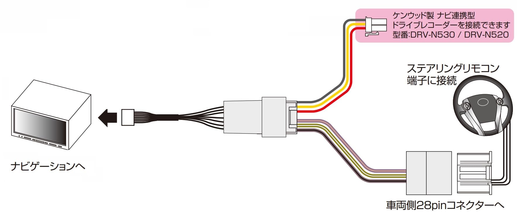 Amazon.co.jp: ストリート(Street) ミスタープラス ケンウッドナビ