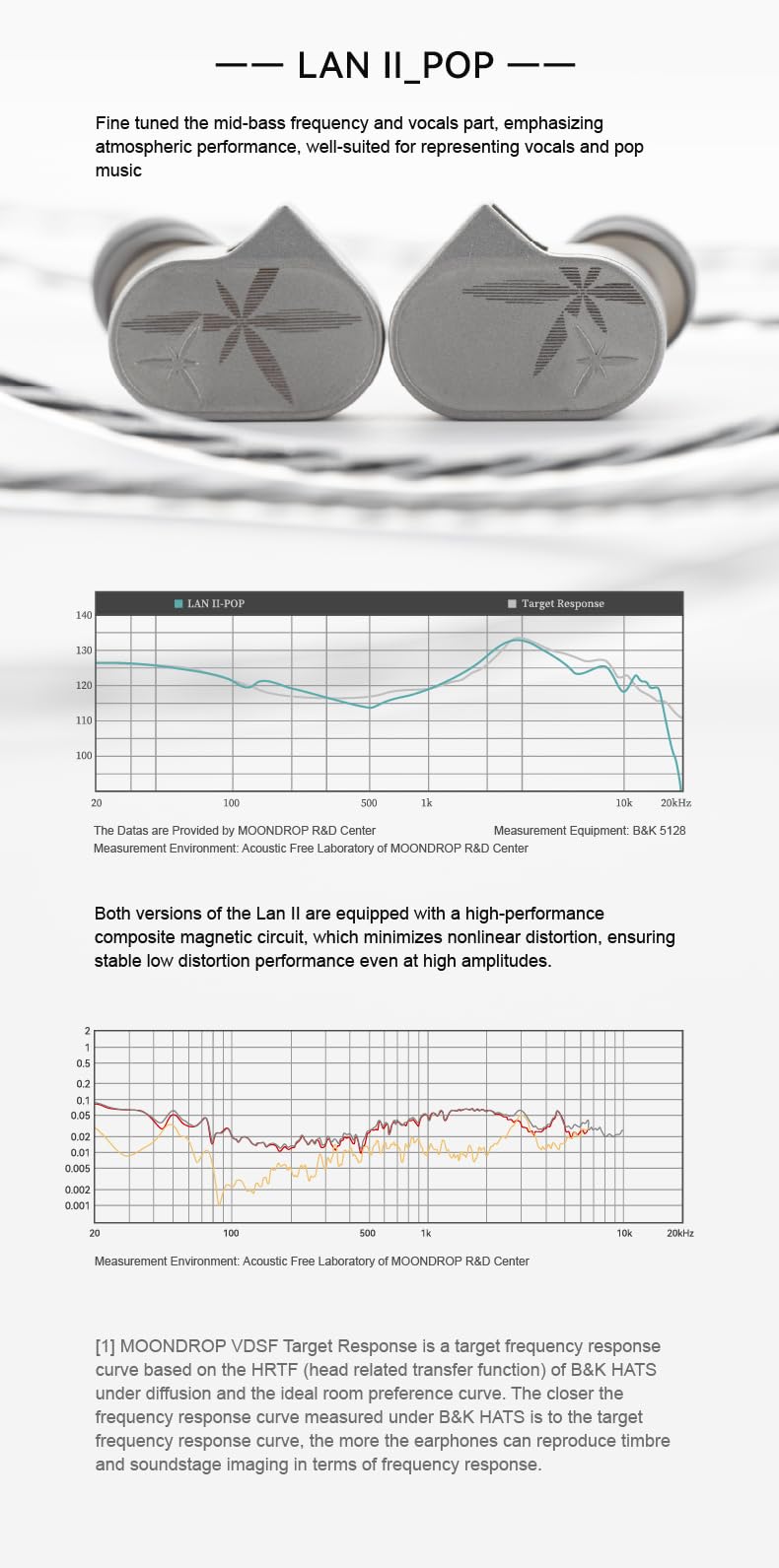 Moondrop Auriculares LAN II de 4,4 mm, 3,5 mm, enchufe de 0,78 mm, cable intercambiable de 10 mm, doble cavidad, HiFi, auriculares con cable (LAN II POP)