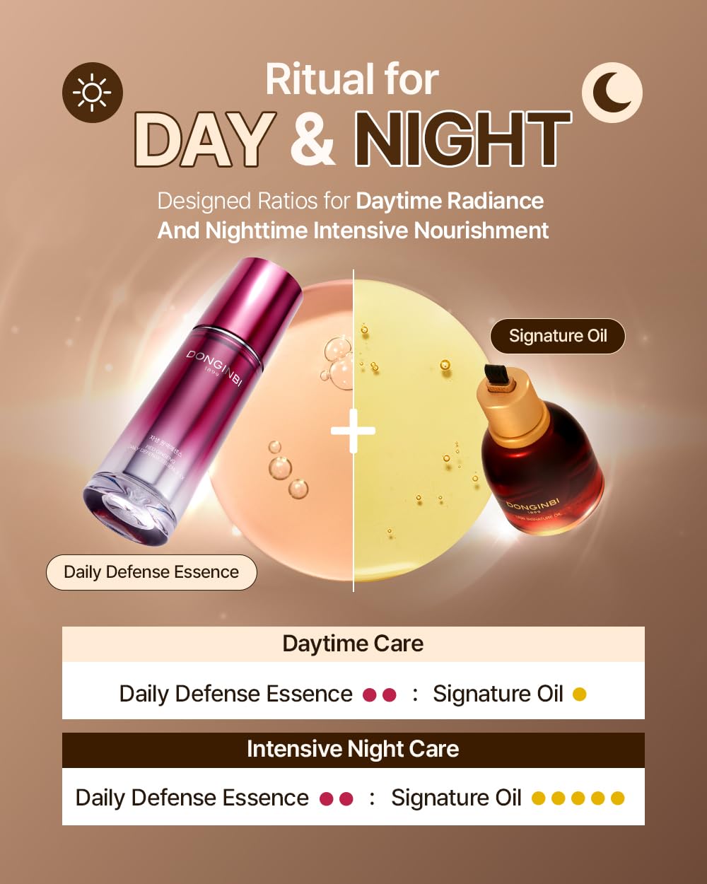 Donginbi 1899 Signature Oil - Skin Barrier Repair & Firming Face Oil for Women, Jojoba Seed Oil & Sweet Almond Oil for Sensitive Skin, Korean Red Ginseng Skin Care, 0.88 floz / 25ml - Image 7