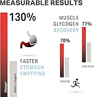 Vista 8 de Vitargo Polvo de Carbohidratos Alimenta el Glucógeno Muscular 2 Veces Más Rápido 1 Libra Sin Sabor Polvo Pre y Post Entrenamiento