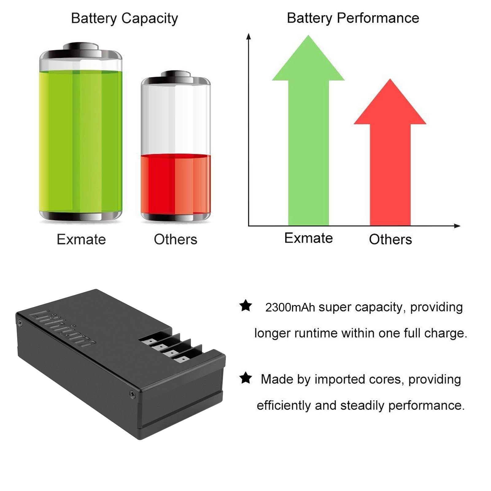 Exmate 25.2V 2300mAh batteria di ricambio agli ioni di litio per robot da prato Ambrogio Alex L30 L50 L30 Elite Sostituisci Zucchetti 075Z01300A