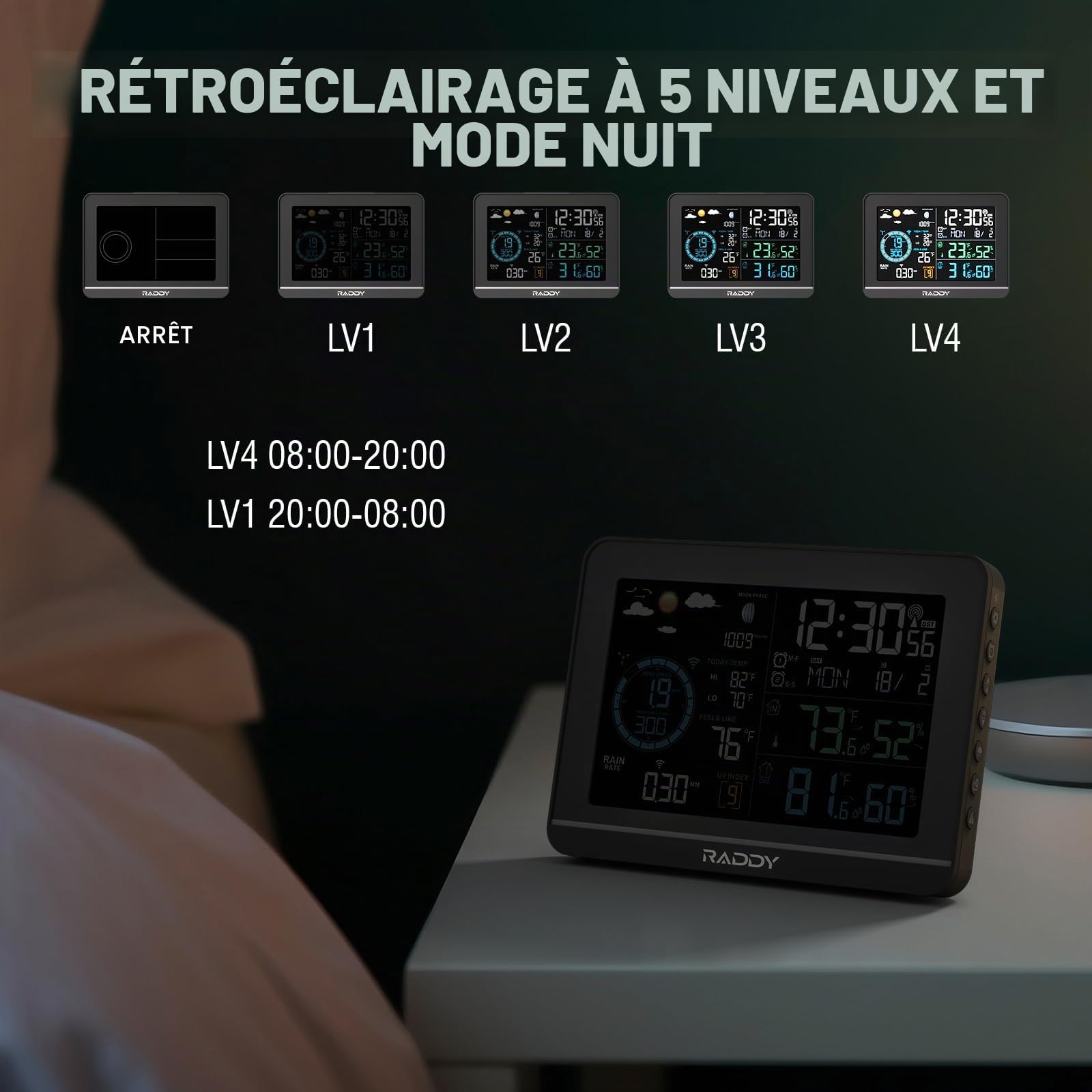 Raddy UV-6 avec Écran VA 6" et Capteur Extérieur Station Météo Professionnelle, Thermomètre Hygromètre Sans Fil Intérieur/Extérieur, Horloge Atomique, Indice UV et Lumineux, Anémomètre, Pluviomètre
