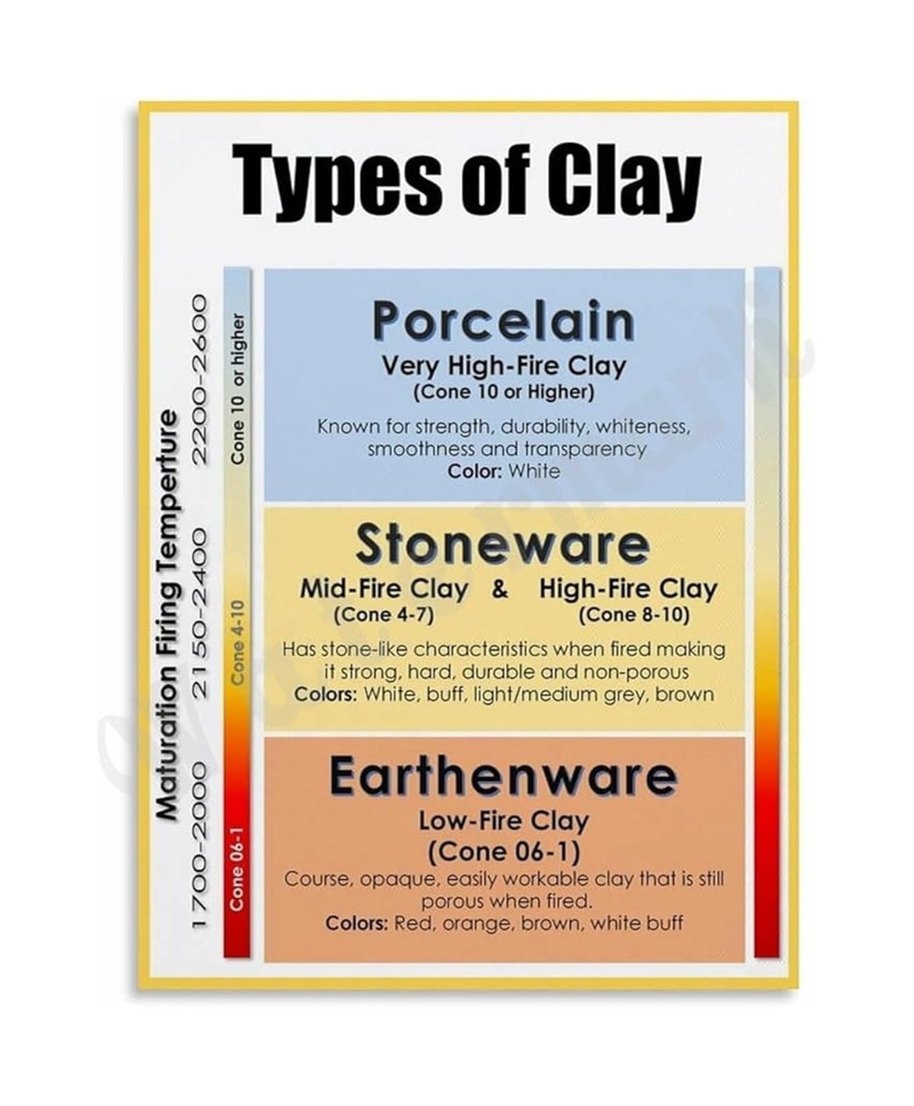 ZDVHOMCB Pottery Making Techniques Poster Handbuilding Wheel Throwing Glazing Types Of Clay Earthenware Stoneware Porcelain Studio Wall-Art(Unframed,16x24inch(40x60cm))