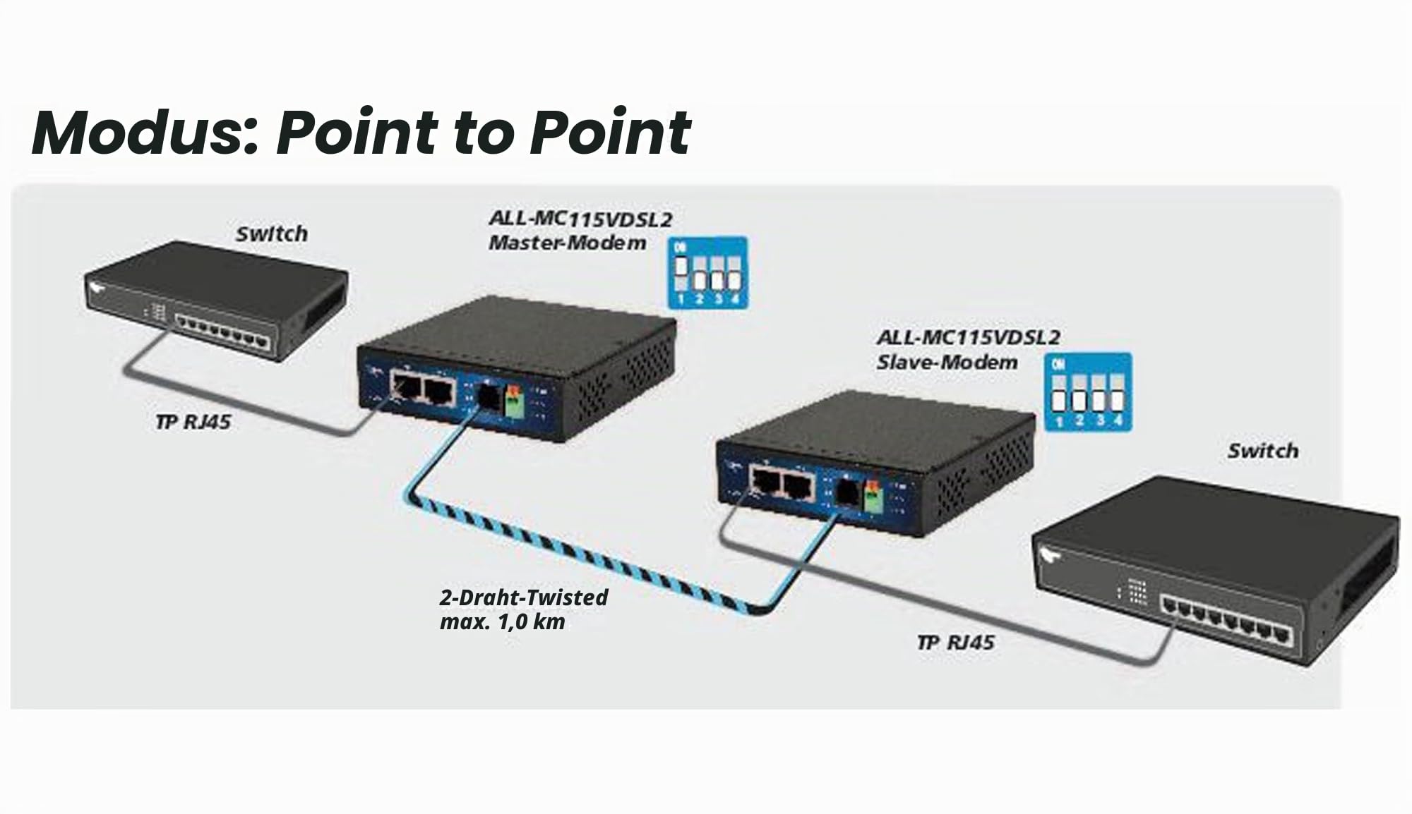 ALLNET all-mc115-vdsl2 100000 Kbit/s Modem – Modems (100000 Kbit/s, 0 – 50 °C, 10 – 90%, 20 – 65 °C, 110 x 27 x 95 mm, 465 g)