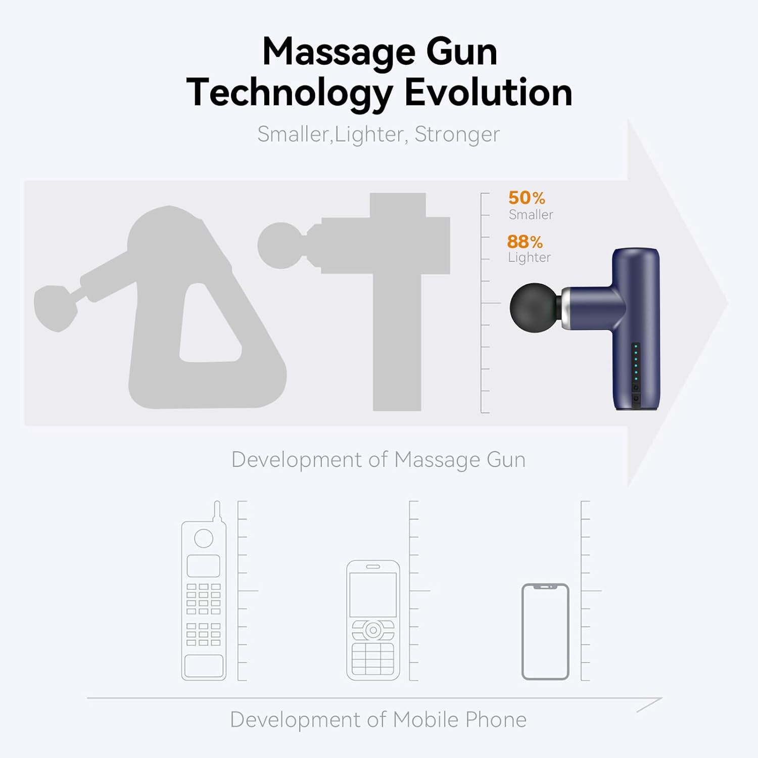 Mini Massage Gun Pocket-Sized Massage Gun Deep Tissue Quiet, Portable Percussion Muscle Travel Massager Gun,Back/Neck Massager for Pain Relief Deep Tissue (Blue)