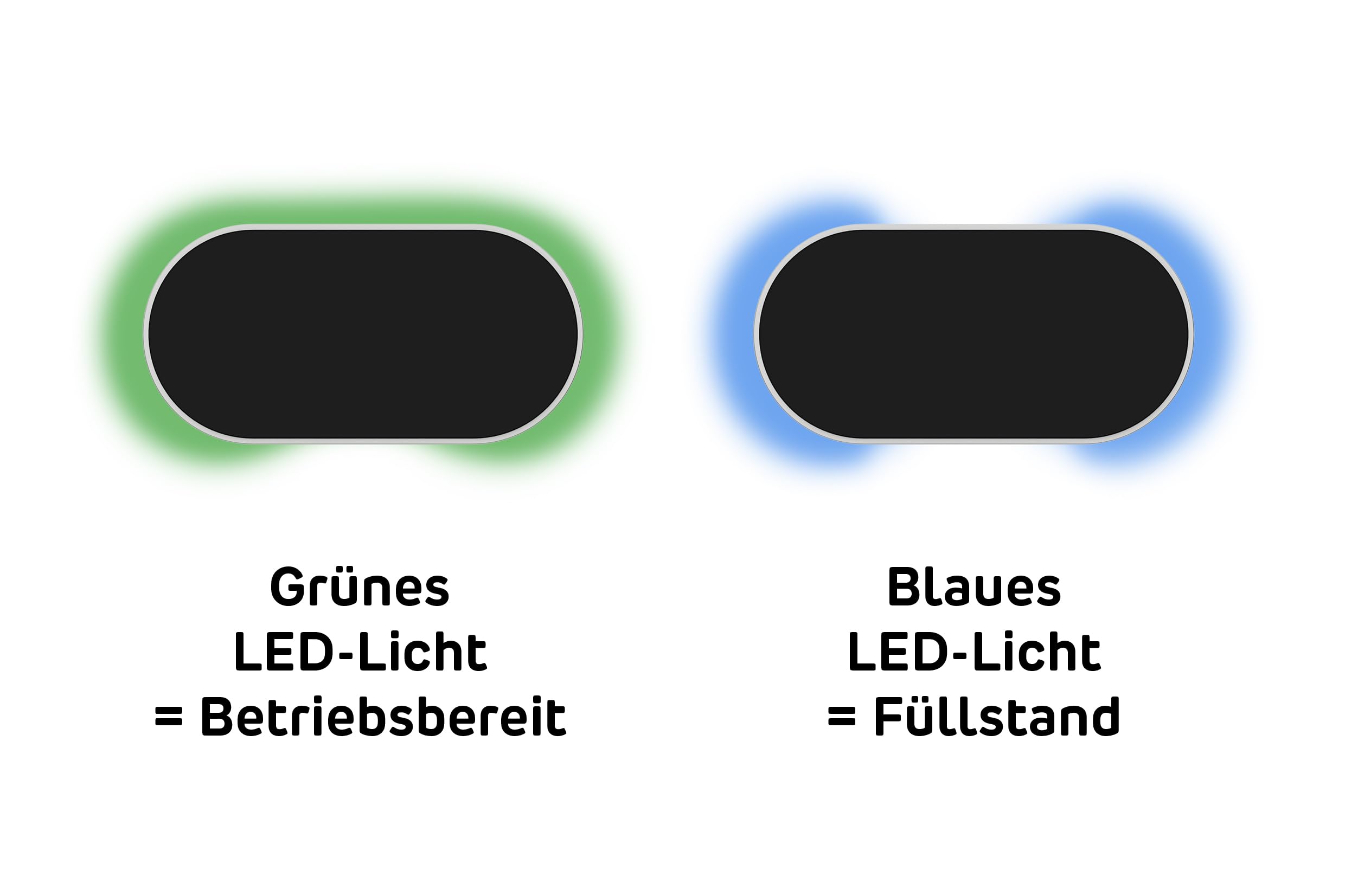 BlueLevel R indicatore intelligente del livello di riempimento per serbatoi interrati Garantia