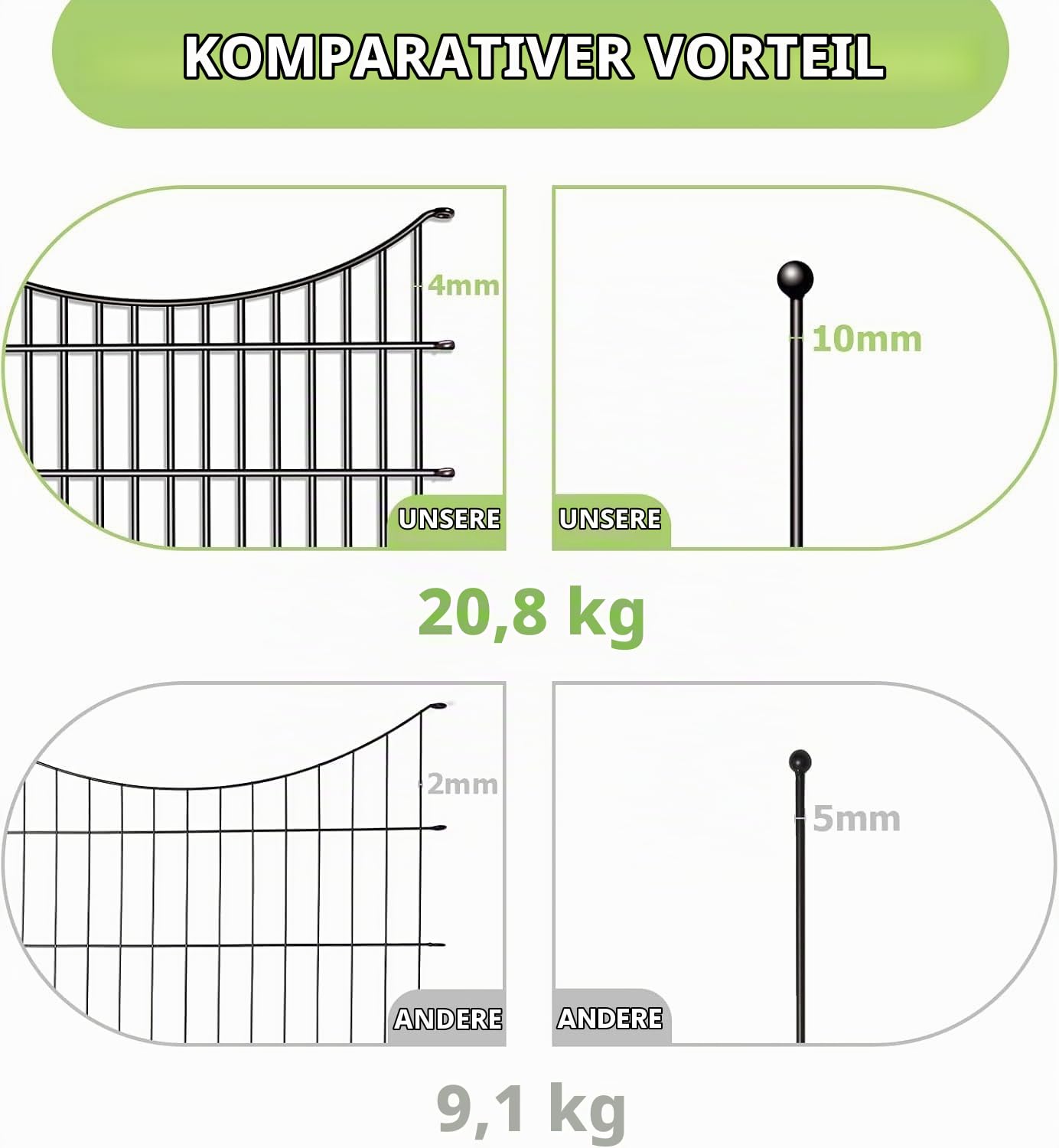 HEYOUTH Teichzaun,Gartenzaun Komplettset 10 Zaunelemente(74 * 81cm),Gitterzaun Metallgitter,Steckzaun, Metall Zaunelemente,Hundezaun,Unterbogen Rund Gitterzaun Set Freigehege für Hunde