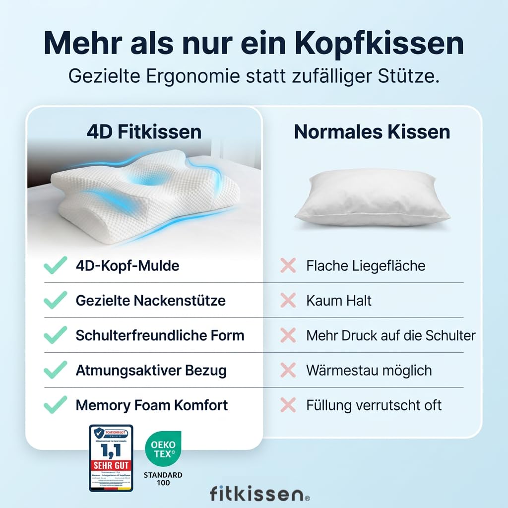 Orthopädisches 4D Kopfkissen - Nackenkissen gegen Nackenschmerzen | Anti Schnarch Memory Foam Nackenstützkissen Rücken-, Bauch- & Seitenschläferkissen Deutsche Entwicklung, Höhenverstellbar