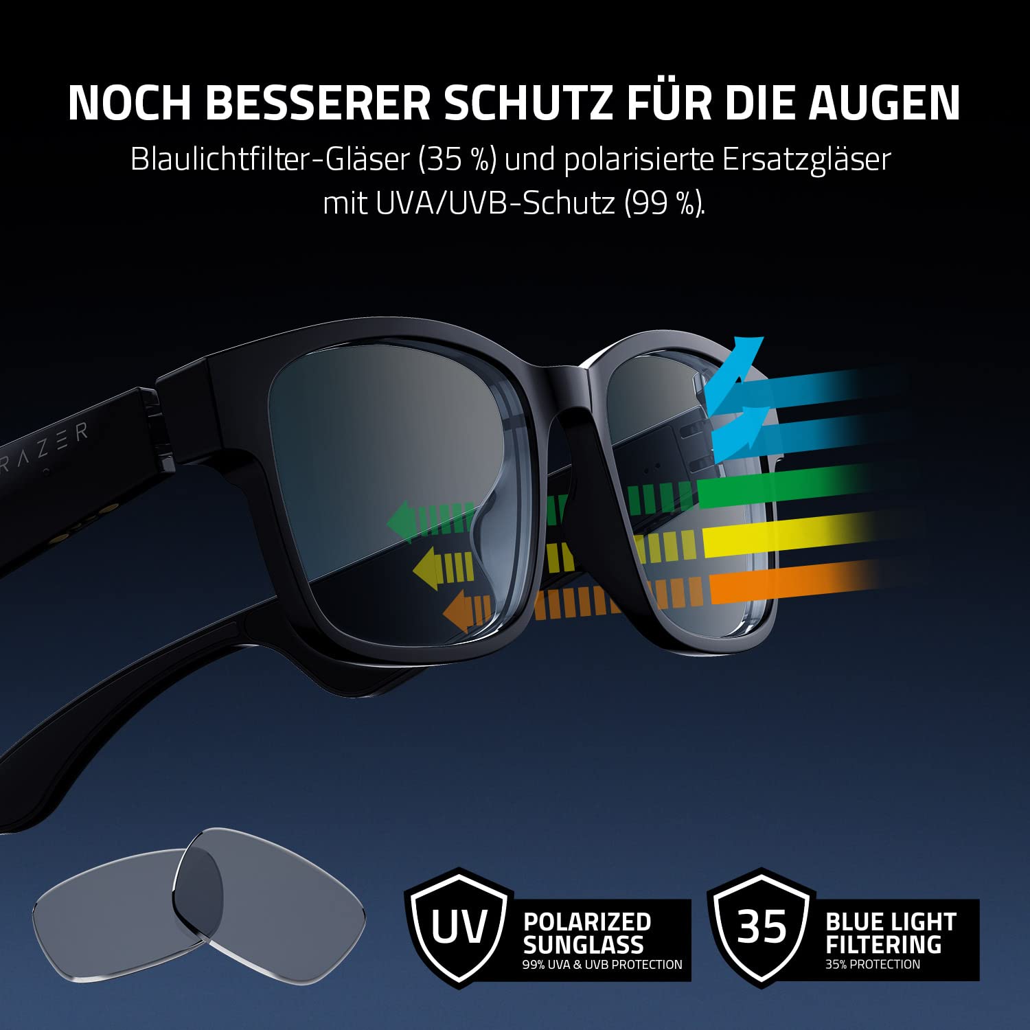 Razer Anzu Smart Glasses (runde, kleine Gläser) - Audio-Brille mit Blaulicht- oder Sonnenschutz-Filter (Integriertes Mikrofon + Lautsprecher, 5 Stunden Akku, spritzwassergeschützt) Schwarz