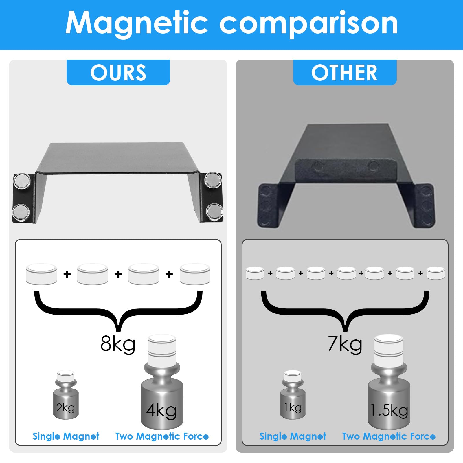 Scivolo Magnetico Per Pellet Per Barbecue – Accessorio In Lega Per Ironwood 885, Pro Series 34/22, Pro D2 575 – Mantieni Pulita L’Area Griglia