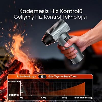 Minesk G500 HyperWind™ Turbo Jet Fan Hava Üfleyici - 【Turbo Modda 500 Gram Hava Üfleme Gücü】- Ultra Güçlü Hava Basıncı -Taşıma Torbalı ve Ekstra Nozullu