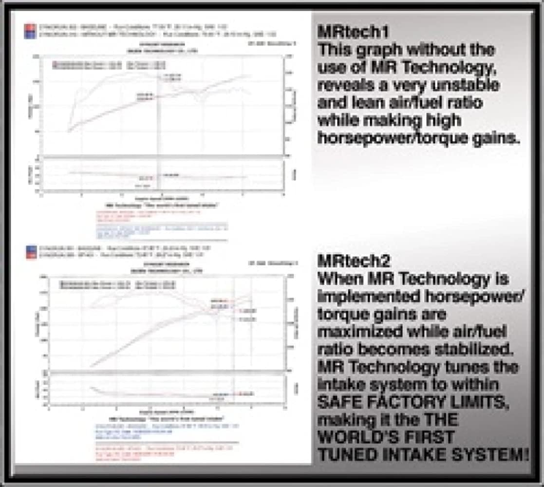 Injen Technology SP1431BLK Black Mega Ram Cold Air Intake System