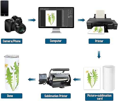 Miniatura 6 de Fundas retráctiles para sublimación, bolsas blancas, envoltura retráctil de sublimación para taza recta de 30 onzas, película retráctil de