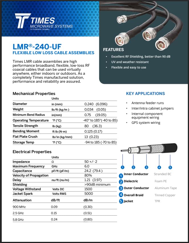 The 75-foot LMR-240-ULTRAFLEX Jumper cable, showing both the N-Male and Right Angle Reverse Polarity SMA Male connectors clearly.