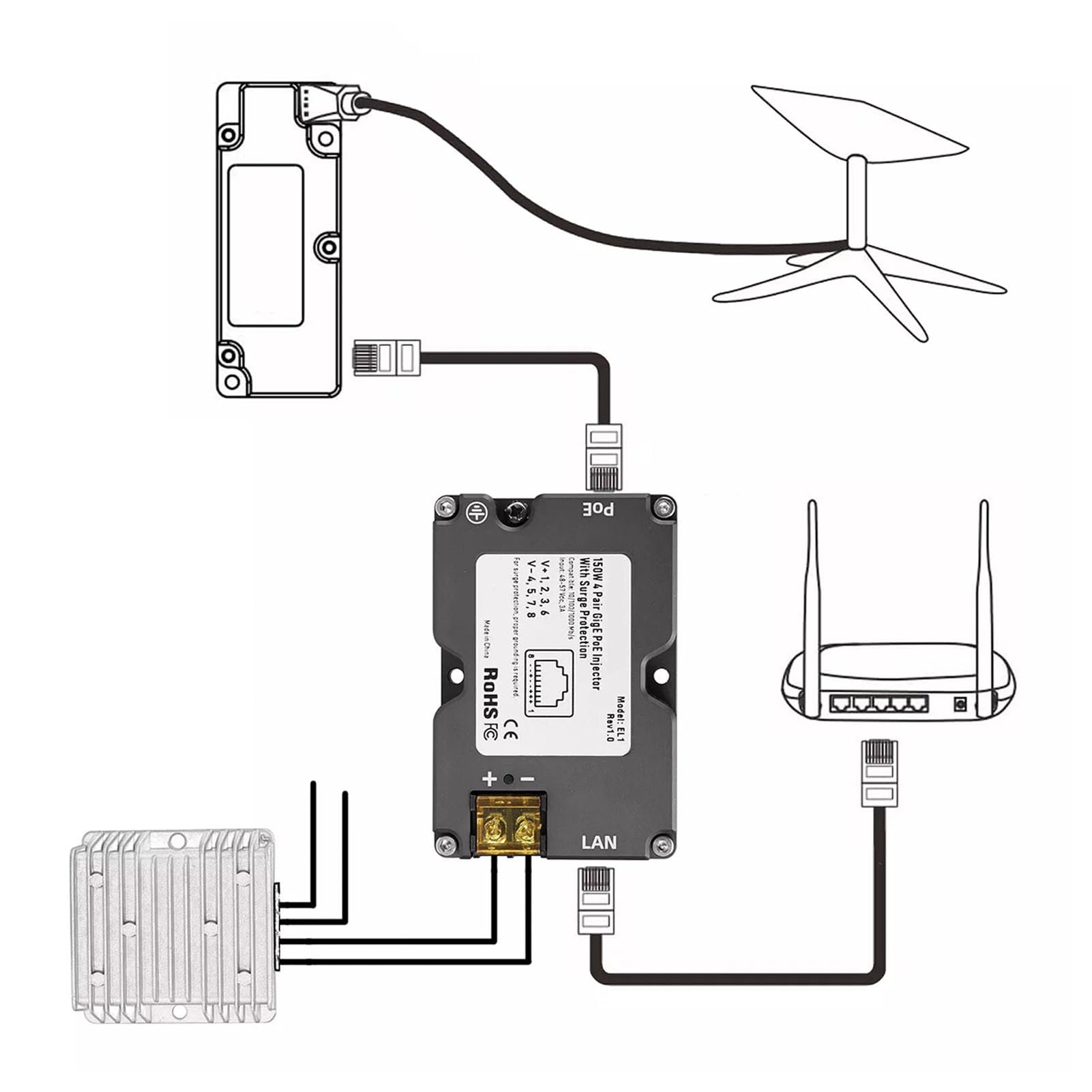 Cryfokt Inyector PoE, 3A 150W GigE Pasivo ABS con Protección contra Sobretensiones ESD y Convertidor Elevador de CC de 12V a 48V, para el Kit de INT