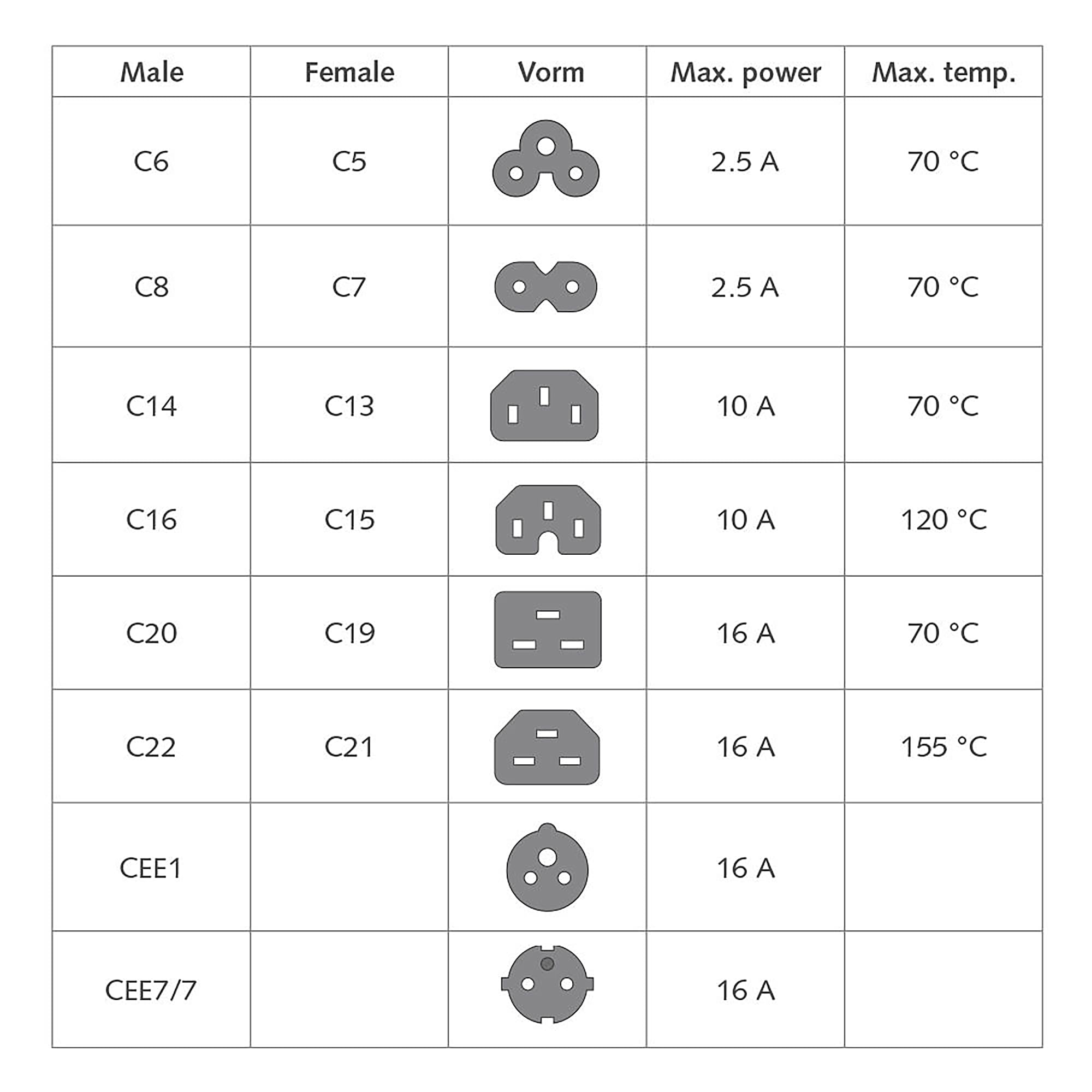 ACT Netzkabel C13 auf C20, Kaltgerätekabel C13 Buchse auf C20 Stecker, 1m, IEC 60320 Netzkabel, für PC und PDU – AK5440