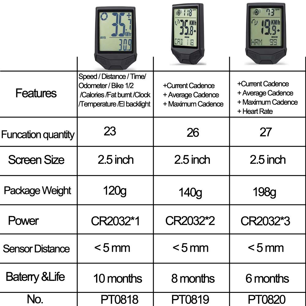 Computer di biciclette Resistente alla pioggia sensore di cadenza impermeabile del calcolatore della bicicletta wireless bici Contachilometri LCD da 2,5 pollici in bicicletta tachimetro frequenza card