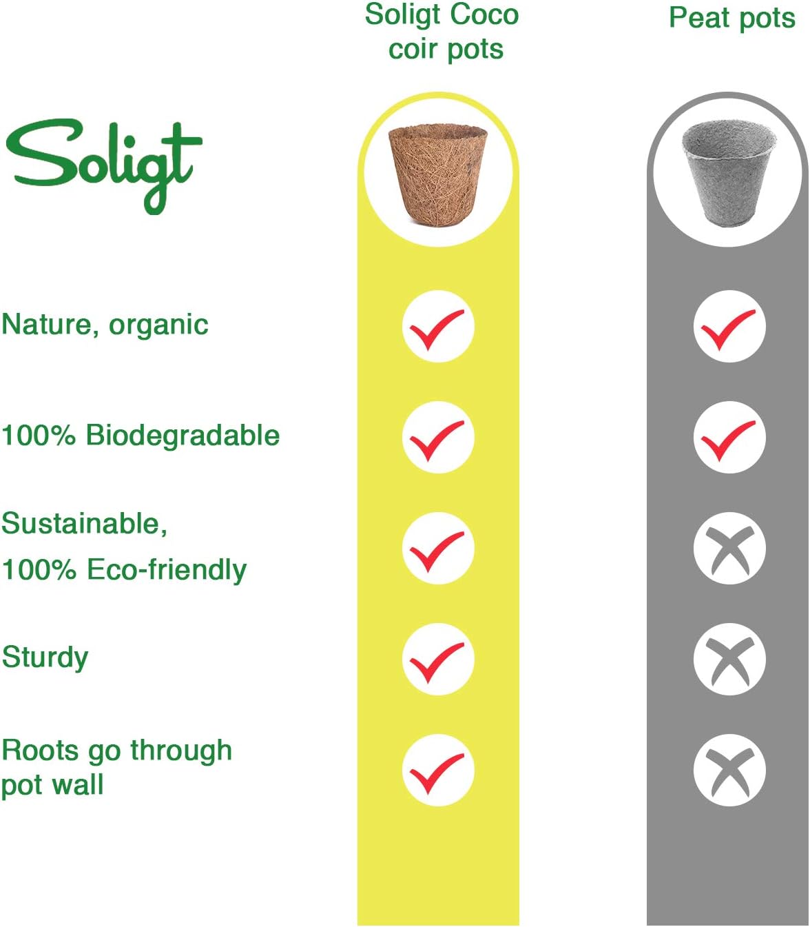 SOLIGT 60 Pack of 3 Coco Coir Seed Starter Pots, Sustainable & Biodegradable Pots Aternative to Peat Pots, Includes 20 Plastic Plant Markers