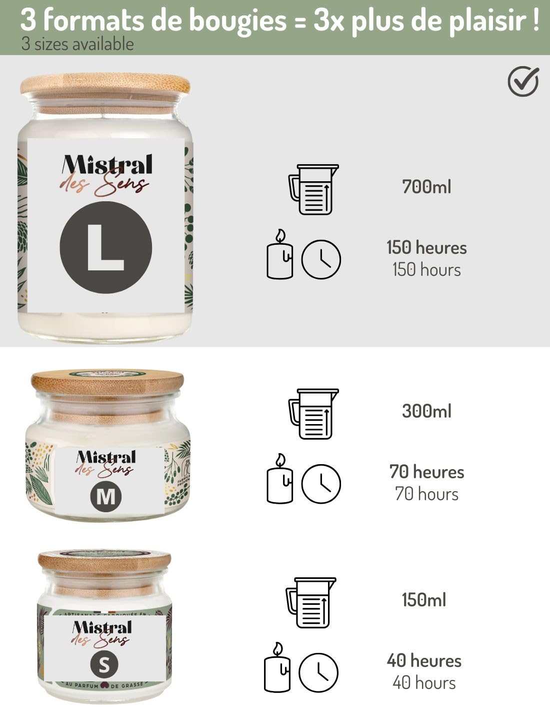 Duftkerze "Monoï", 150 Stunden, 700 ml Mistral des Sens