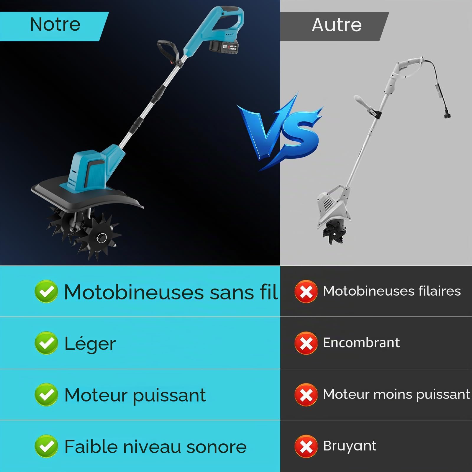 Hachoir de sol sans fil pour Makita 18 V, 550 W, profondeur de travail du sol, largeur d'usinage de 20 cm, 360 tr/min, profondeur de fraisage avec poignée supplémentaire réglable