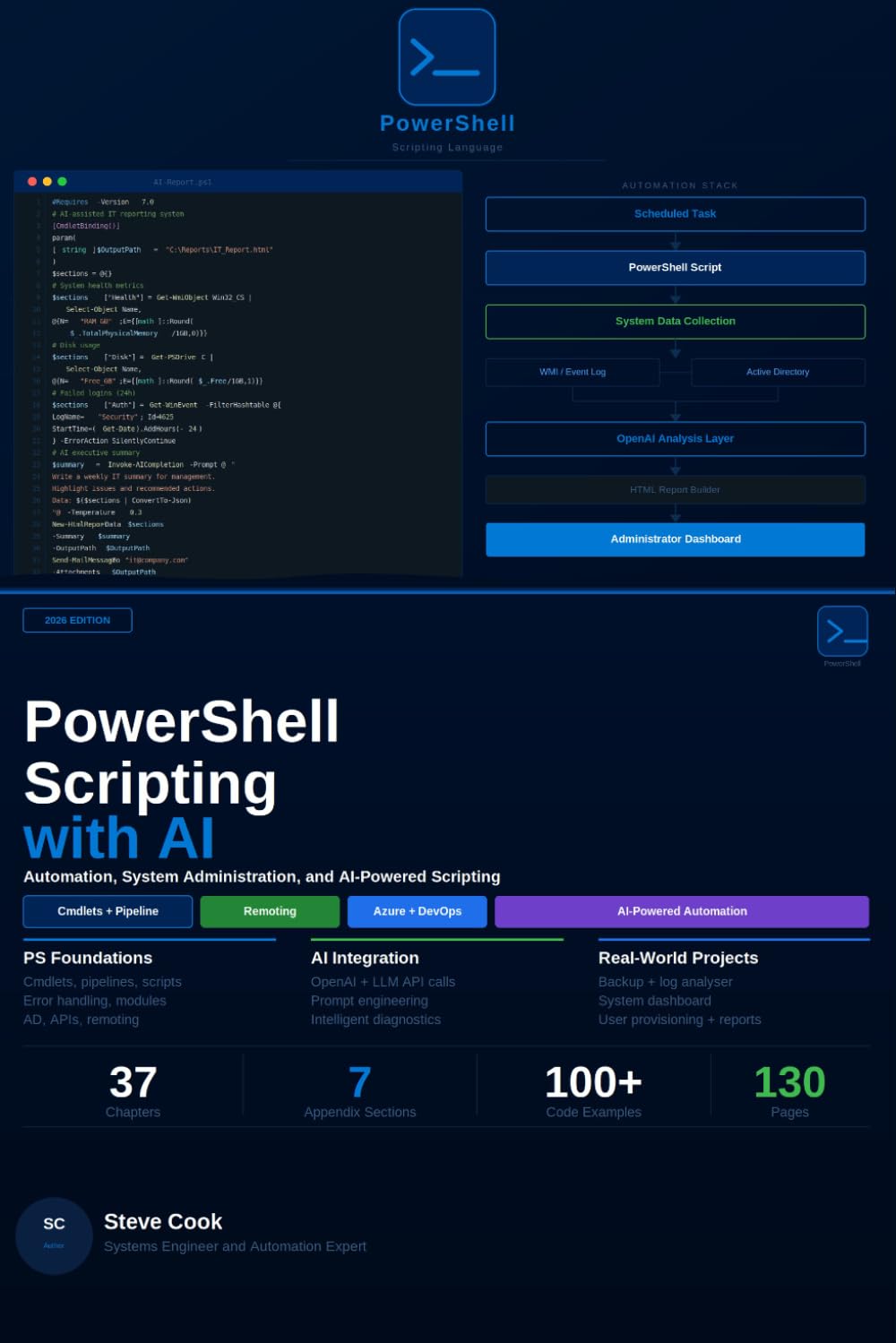 PowerShell Scripting with AI: A Complete Beginner's Guide to Automation, System Administration, and AI-Powered Scripting