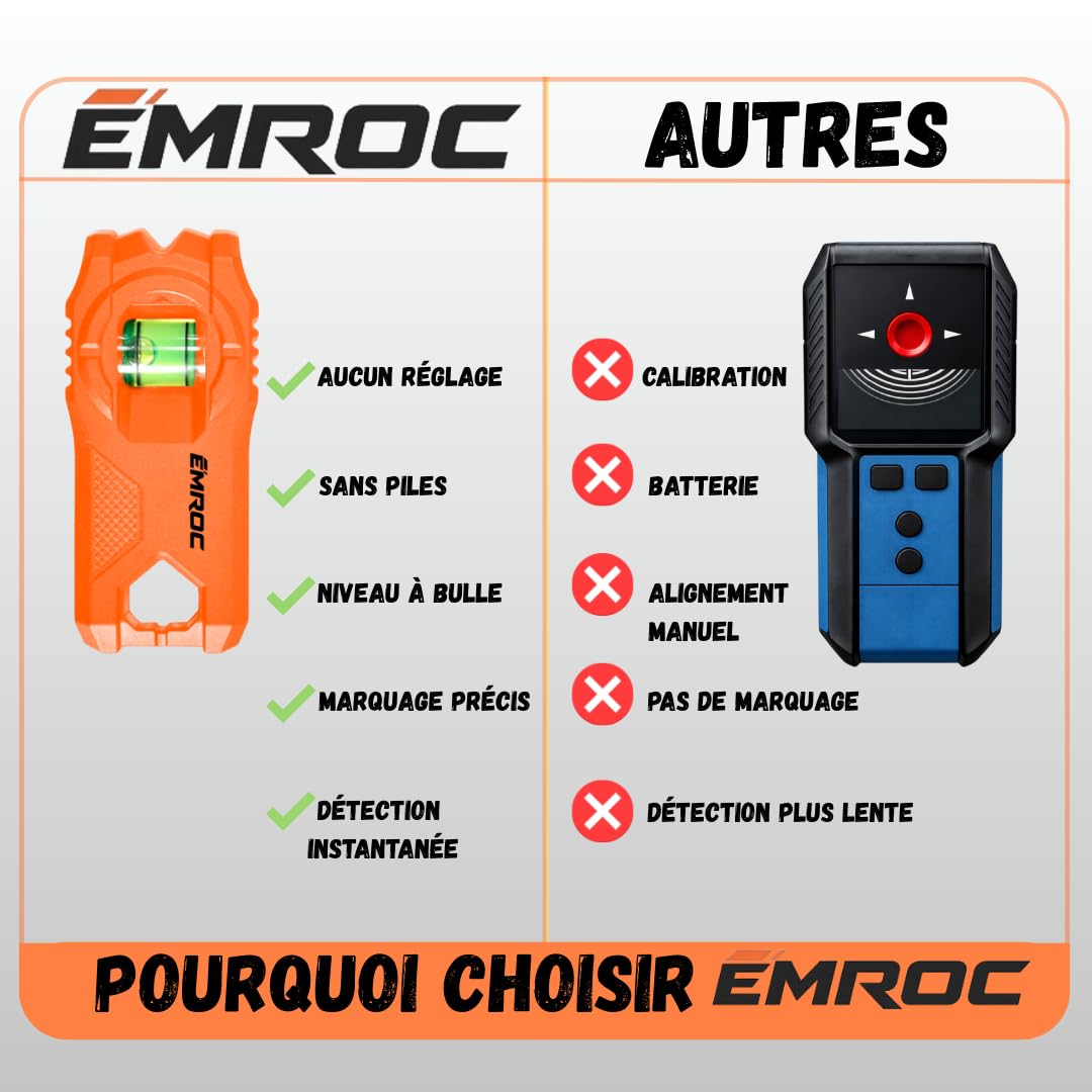 Aimant Placo sans Pile EMR-M11 - Détecteur Montant BA13 Néodyme | Aimant puissant | Niveau à bulle | Rails montants métalliques | Marque française | Plaquiste électricien plombier