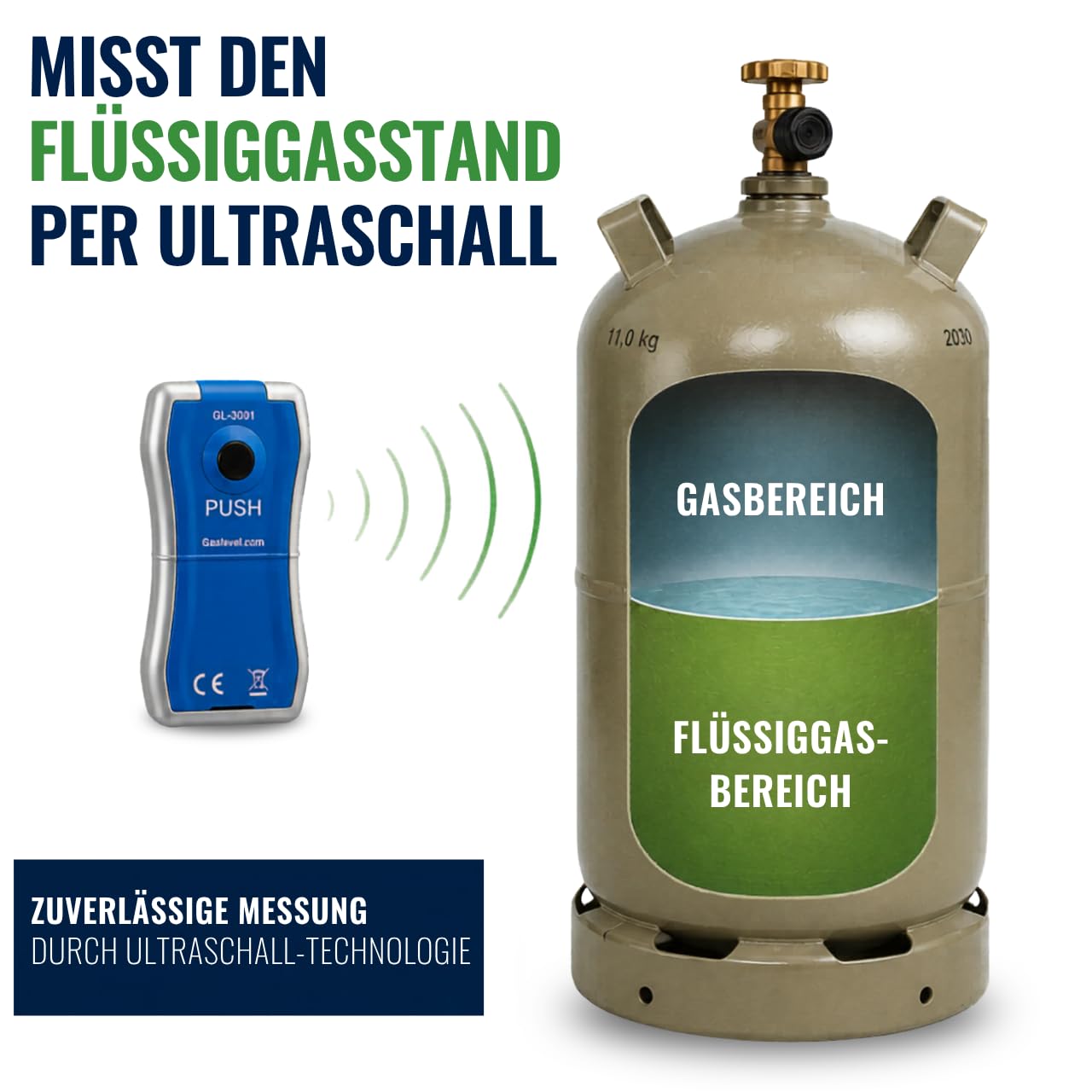 Gasflaschen Füllstandsanzeiger mit Ultraschallsensor & Gasreglerlöser | Für 2,5 kg - 33 kg Stahl - & Alugasflaschen, magnetisch, Gasflaschenschlüssel für 1/4"-Überwurfmuttern ideal für Camping