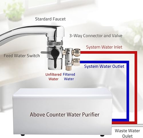 Miniatura 9 de Válvula desviadora de grifo existente hembra M22x 1 rosca con aireador (salida de tubo de 38 pulgadas O.D.+entrada de tubo de diámetro exterior de