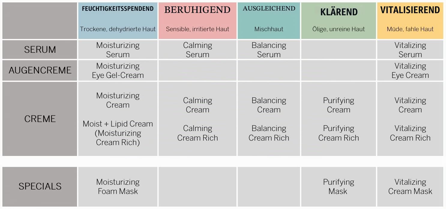 BABOR SKINOVAGE Moisturizing Serum für trockene Haut, Anti-Aging Feuchtigkeitsserum für das Gesicht, Ohne Alkohol, Vegane Formel, 30 ml