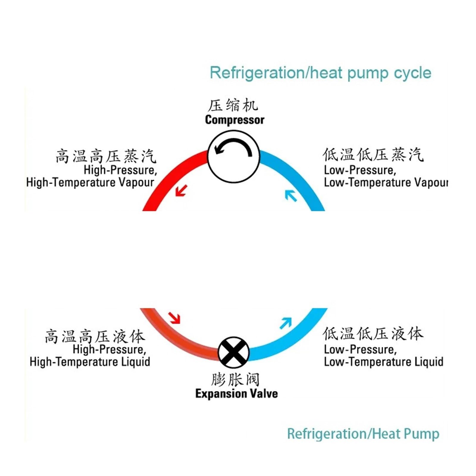 OXOAMP Intercambiador de Calor, El Condensador De Serpentín Tubo Coaxial 3,5 La Bomba Calor Es Una Mejora Interna Transferencia Y Un Contraflujo Hexagonal Doble