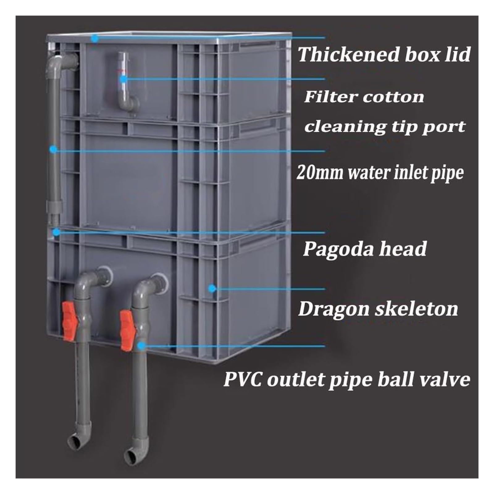 Filtre d'aquarium, boîtier de Filtration Externe, Filtre à 2 ou 3 Niveaux pour Aquariums et bassins, Filtre à débit réglable Puissant (Pompe et Masses filtrantes Non incluses) 40 x 30 x 51 c