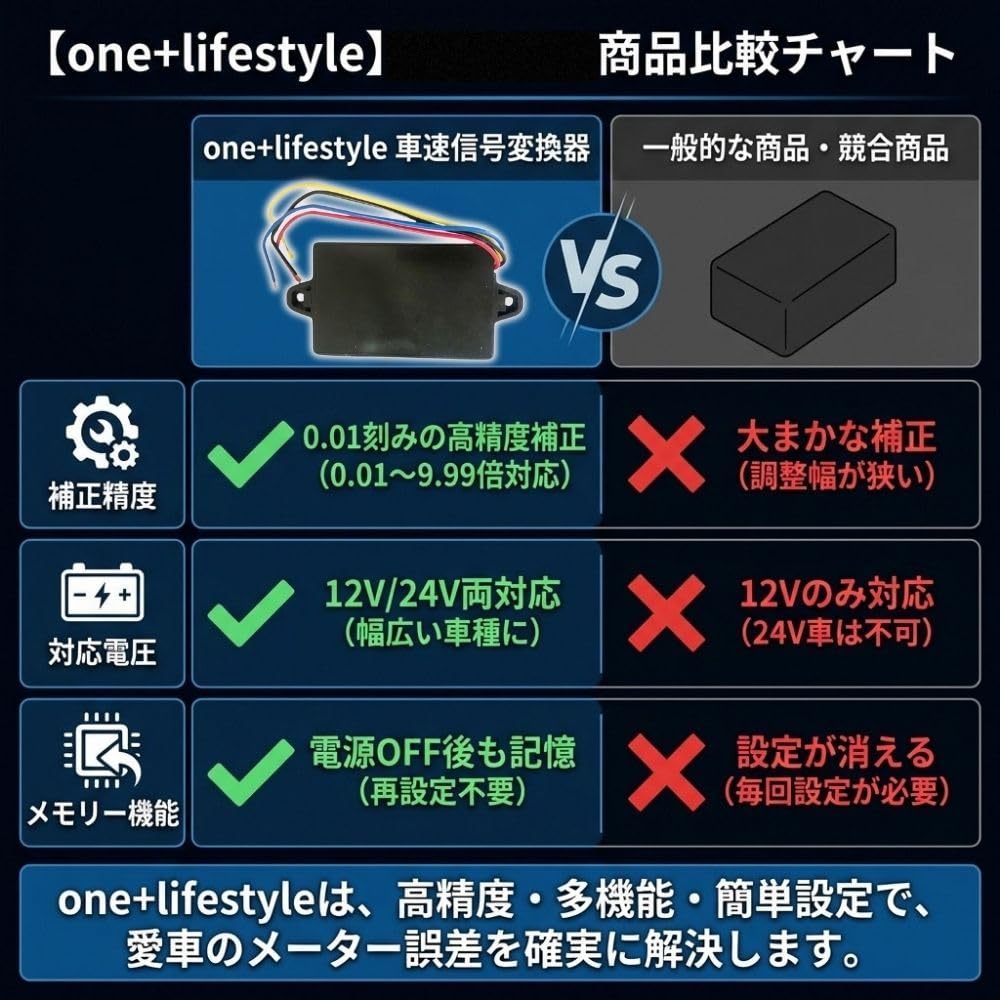 Amazon.co.jp: one+lifestyle 車速信号変換器 パルス変換器 12V/24V