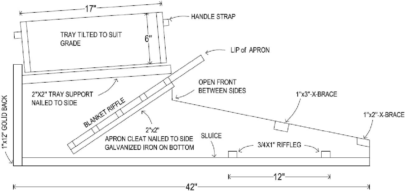 Gold Rocker Plans DIY Gold Mining Prospecting Equipment Build Your Own