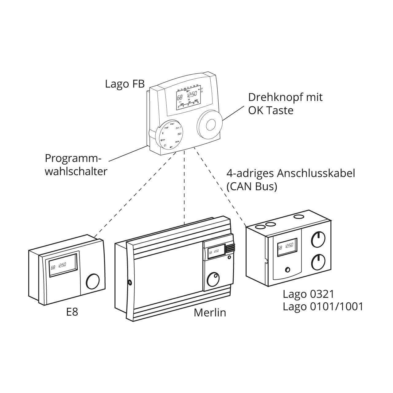 Lago FB Digitale Fernbedienung CAN-Bus für Heizungsregler Lago