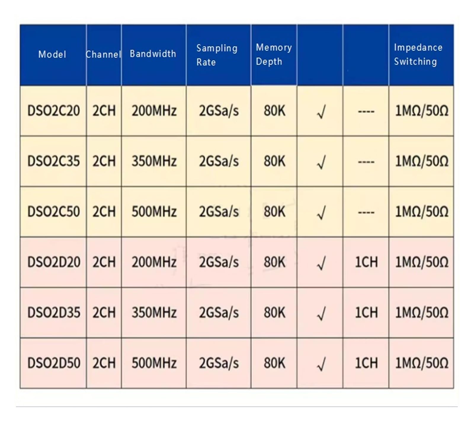 DSO2C20 Osciloscopio Digital de 2 Canales 200MHz 2GSa/s