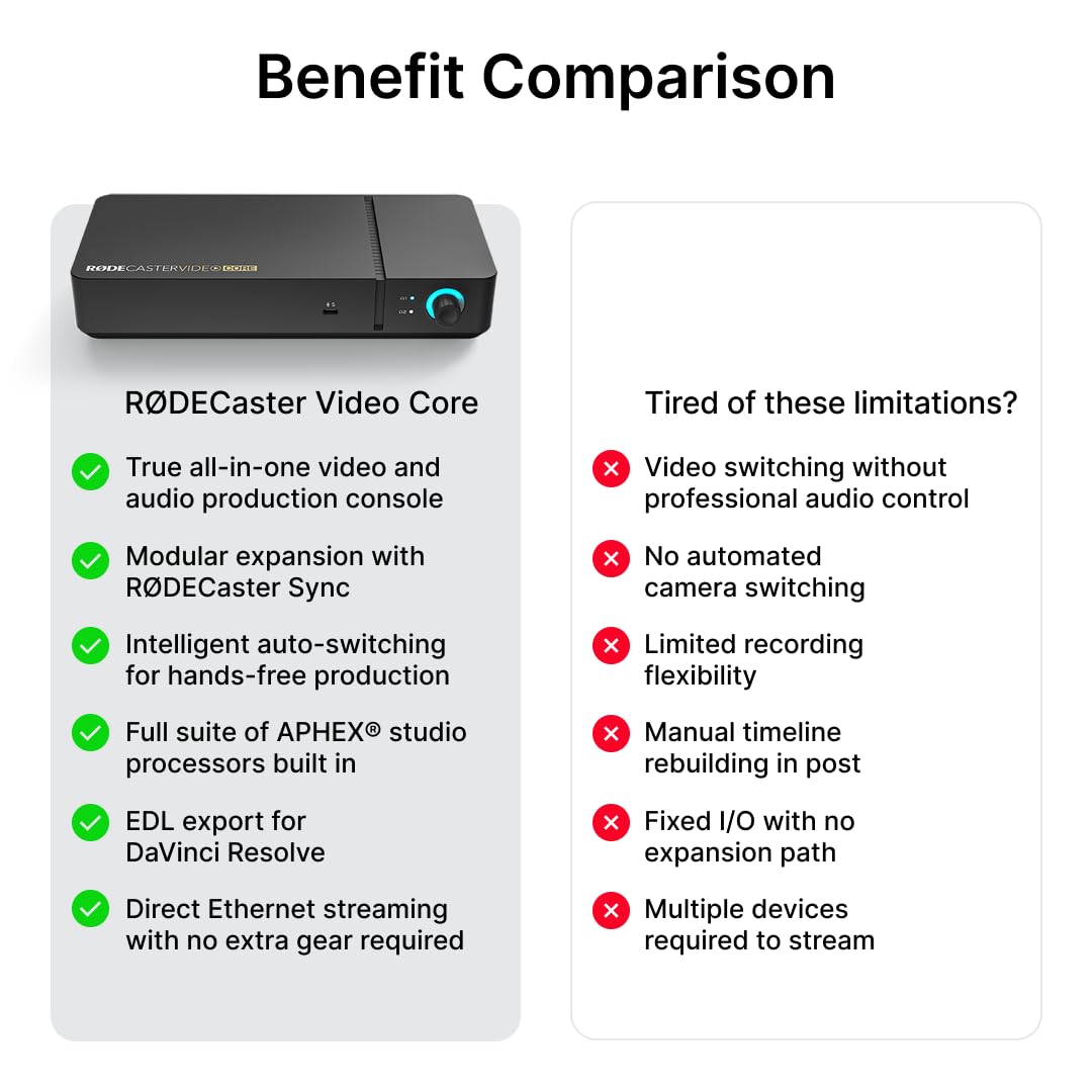 RØDE RØDECaster Video Core – Console de Production vidéo et Audio – Interrupteur multicaméra, 3 entrées HDMI, 1080p Video, Scènes Multi-Sources