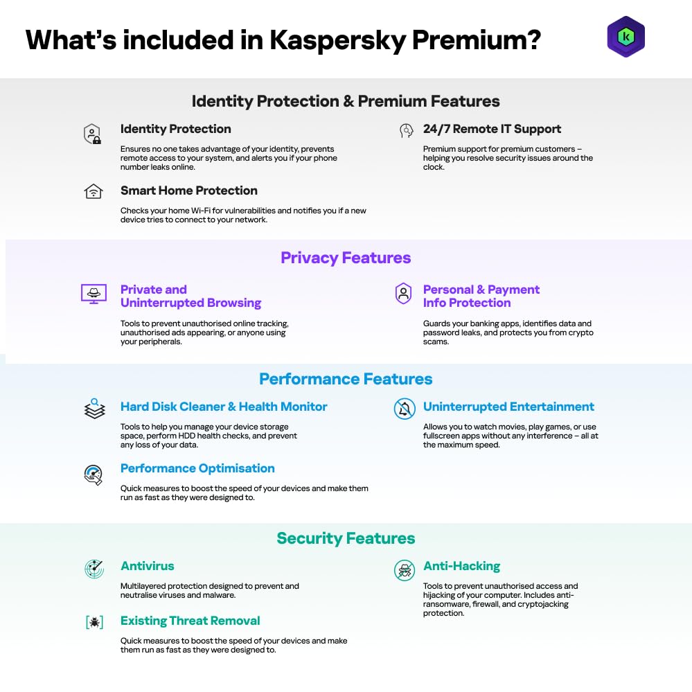 Image of Kaspersky | Premium - Total Security (Ultimate Security) | 1 Device | 3 Months | Email Delivery in 1 Hour