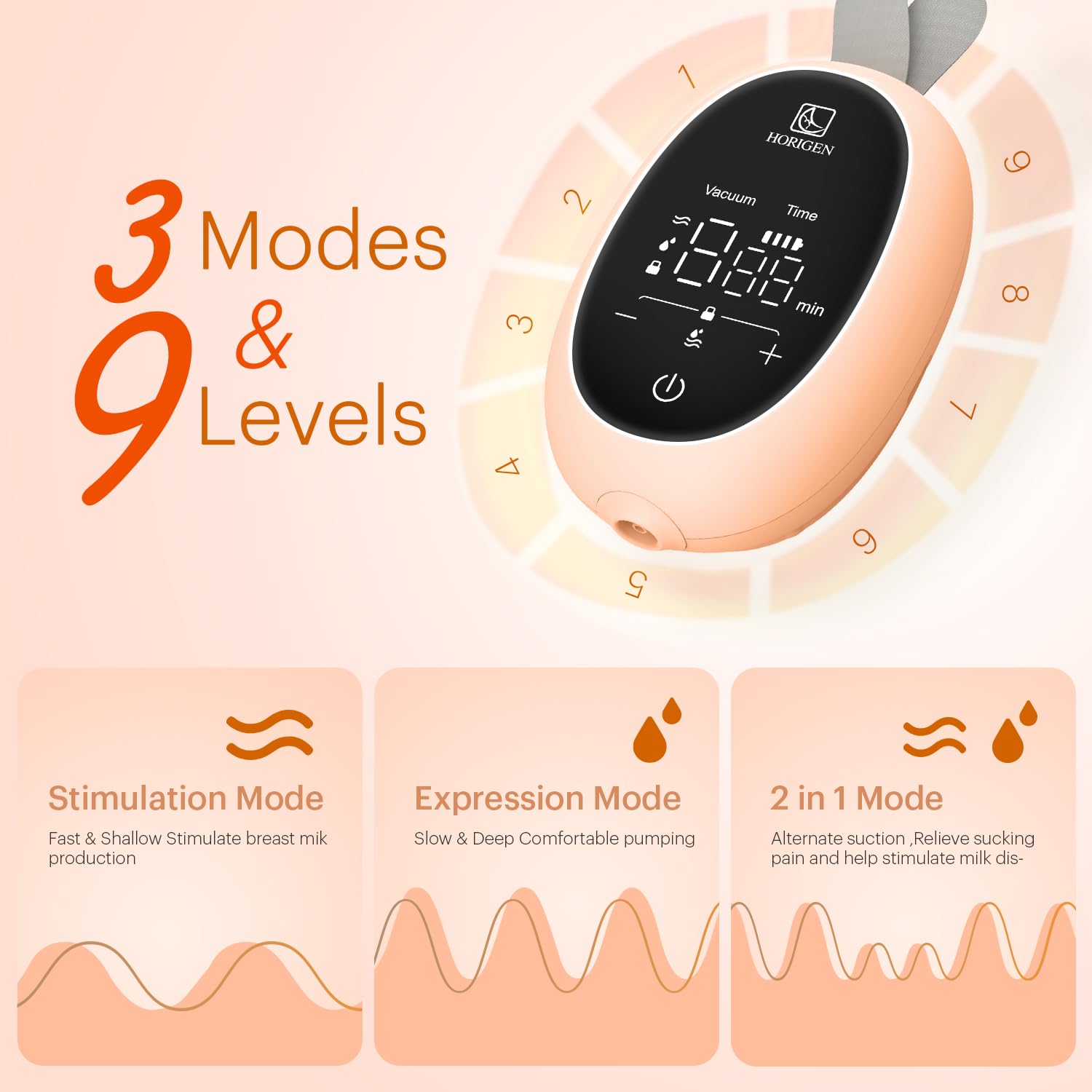 Upgraded Wearable Hands Free Breast Pump: D6 Portable Low Noise Breastfeeding Pumps with 3 Modes & 9 Levels & Memory Function | Leak-Proof Double-Seal Design | Strong Suction 15/17/21/25mm Flange