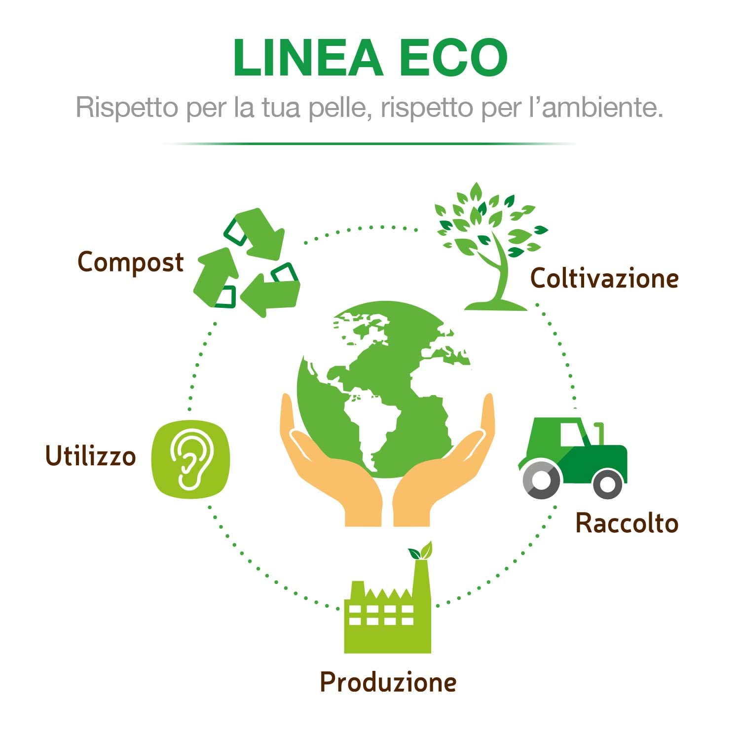 COTTON SOUND ECO Bastoncini Cotonati Baby 1 Busta x 60 Pezzi, Bastoncini Cotonati per Bambini, Bastoncini Cotonati Ecologici e Biodegradabili, 100% Cotone Idrofilo, Busta Compostabile, Made in Italy