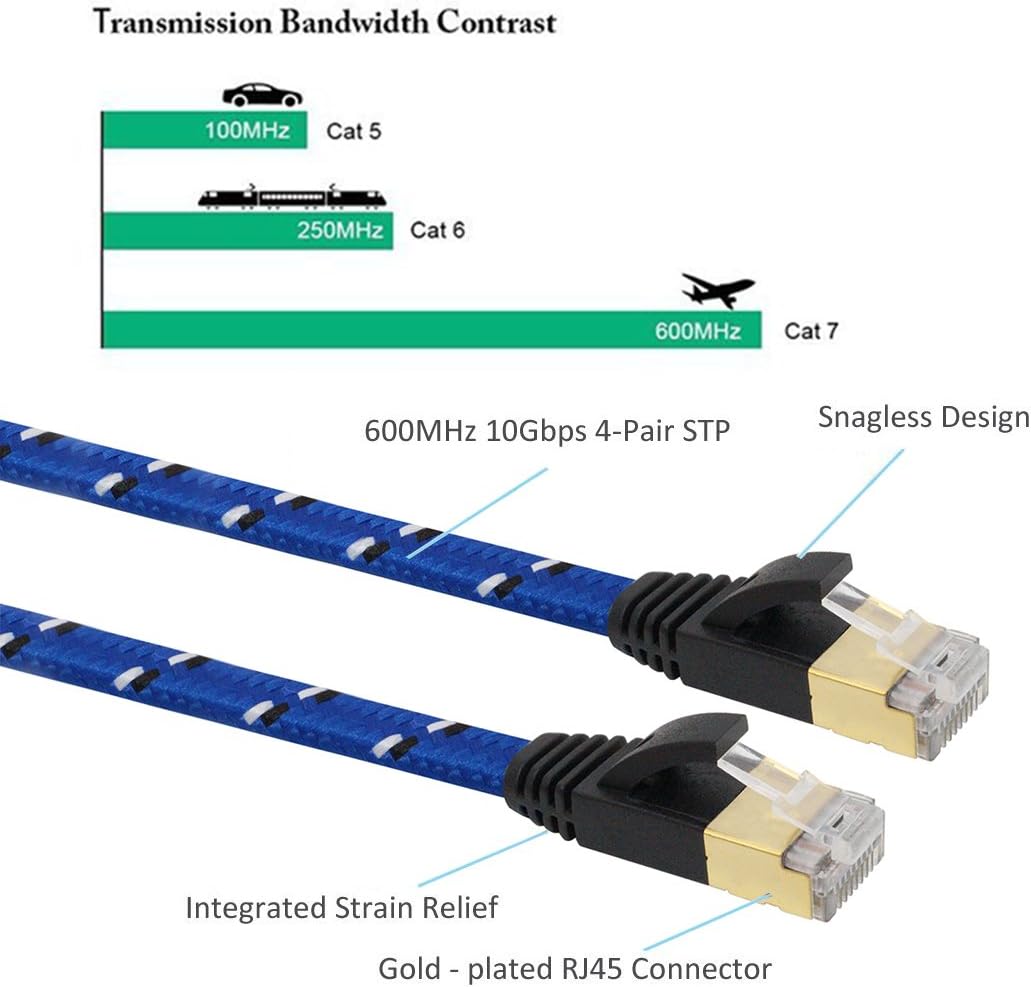 Bеѕt Quаlіtу 🔥 Nylon Cat 7 Ethernet Cable 10Ft, Tanbin Cat7 RJ45 Network Patch Cable Flat 10 Gigabit 600Mhz LAN Wire Cable Cord Shielded for Modem, Router, PC, Mac, Laptop, PS2, PS3, PS4, Xbox 360 Blue