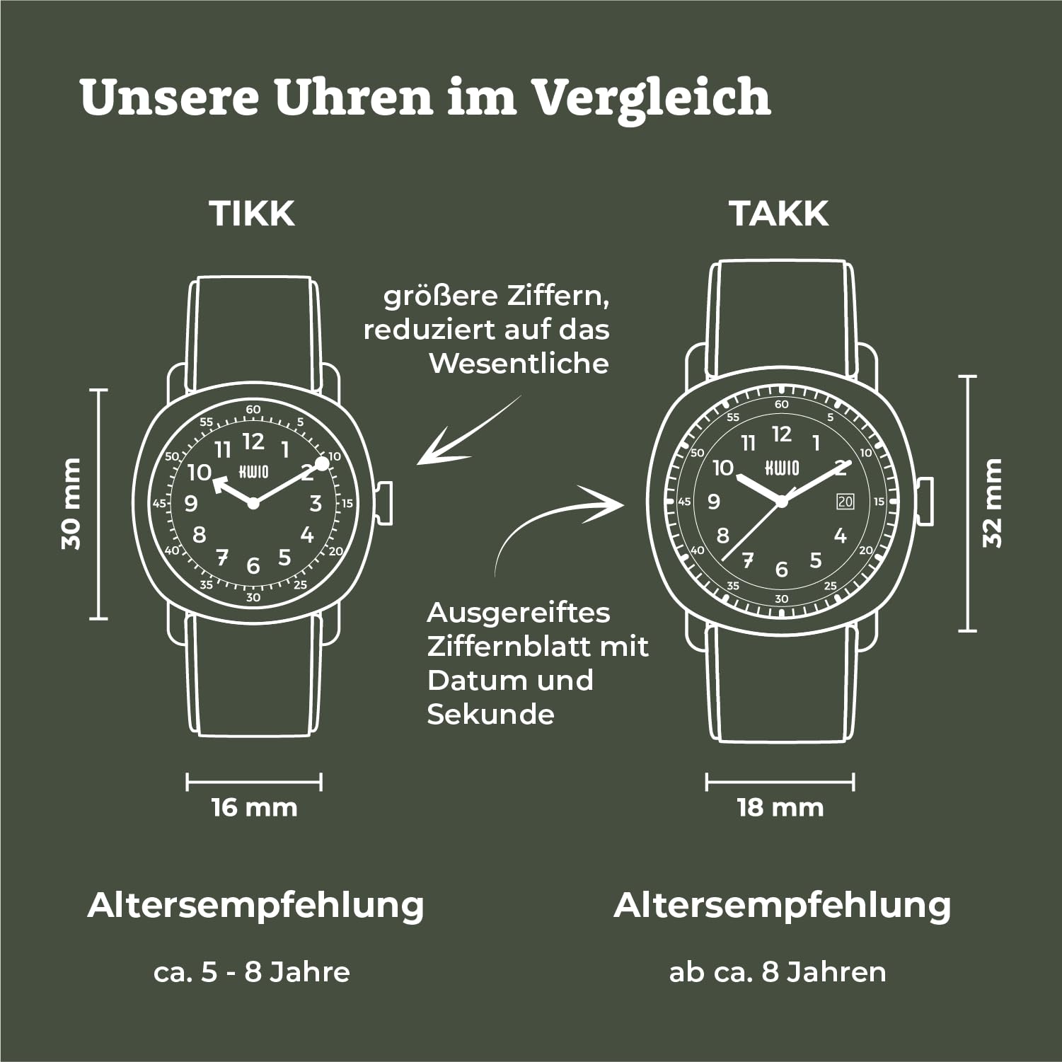 KWIO - Takk Kinderuhr I Analoge Armbanduhr für Jungen & Mädchen 32mm I Quarz-Uhrwerk & Edelstahlgehäuse I Leicht zu wechselndes Klettarmband I Wasserdicht bis 5 ATM