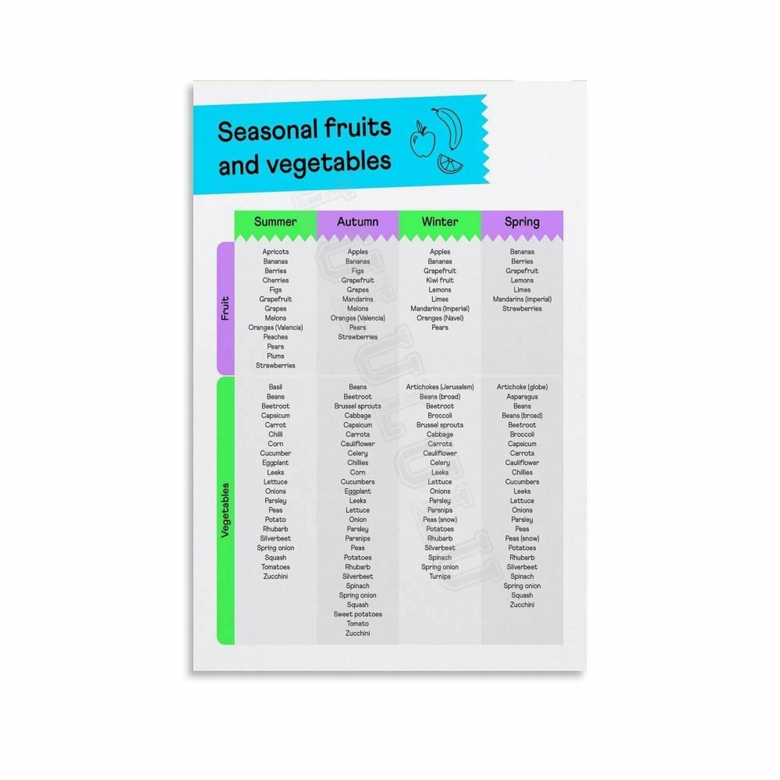 LLBOGRGGN Eat Fresh Seasonal Fruit Chart Poster Dietary Information Wall Decor Art Print for Kitchen Home Cafe Healthy Lifestyle Decor