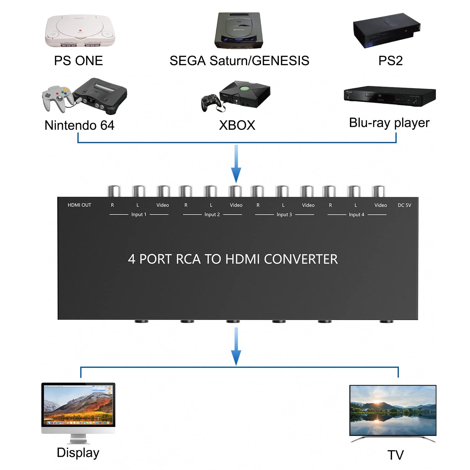 Convertidor de 4 AV a HDMI RCA a HDMI 1080P/720P 4 vías RCA compuesto CVBS AV Switch a HDMI adaptador convertidor compatible con conmutación 4:3/16:9 para Sega Xbox PS1 PS2 PS3 N64 NGC SNES WII VHS