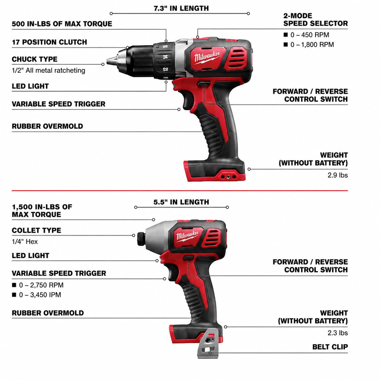 Milwaukee M18 Kabelloses Lithium-Ionen-Werkzeug-Kombiset (2696-26), 6 Stück
