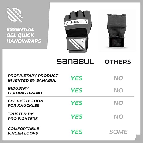 Miniatura 6 de Sanabul Vendas de mano de boxeo de gel para hombres y mujeres Muay Thai MMA Kickboxing Quick Wraps Guantes interiores de boxeo Protección de