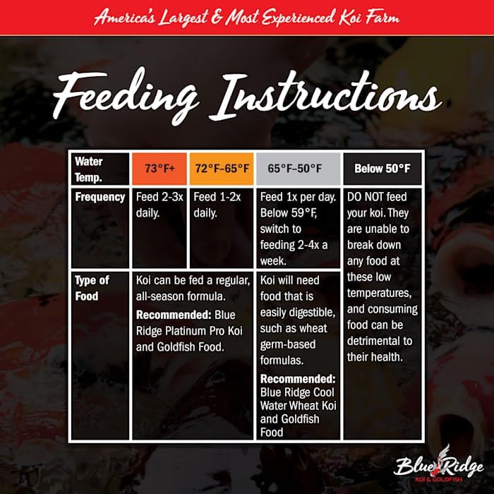 Miniatura 3 de Blue Ridge Fish Food Pellets 14 lb, fórmula de crecimiento de koi y peces dorados, pellets flotantes de 316 pulgadas, dieta equilibrada