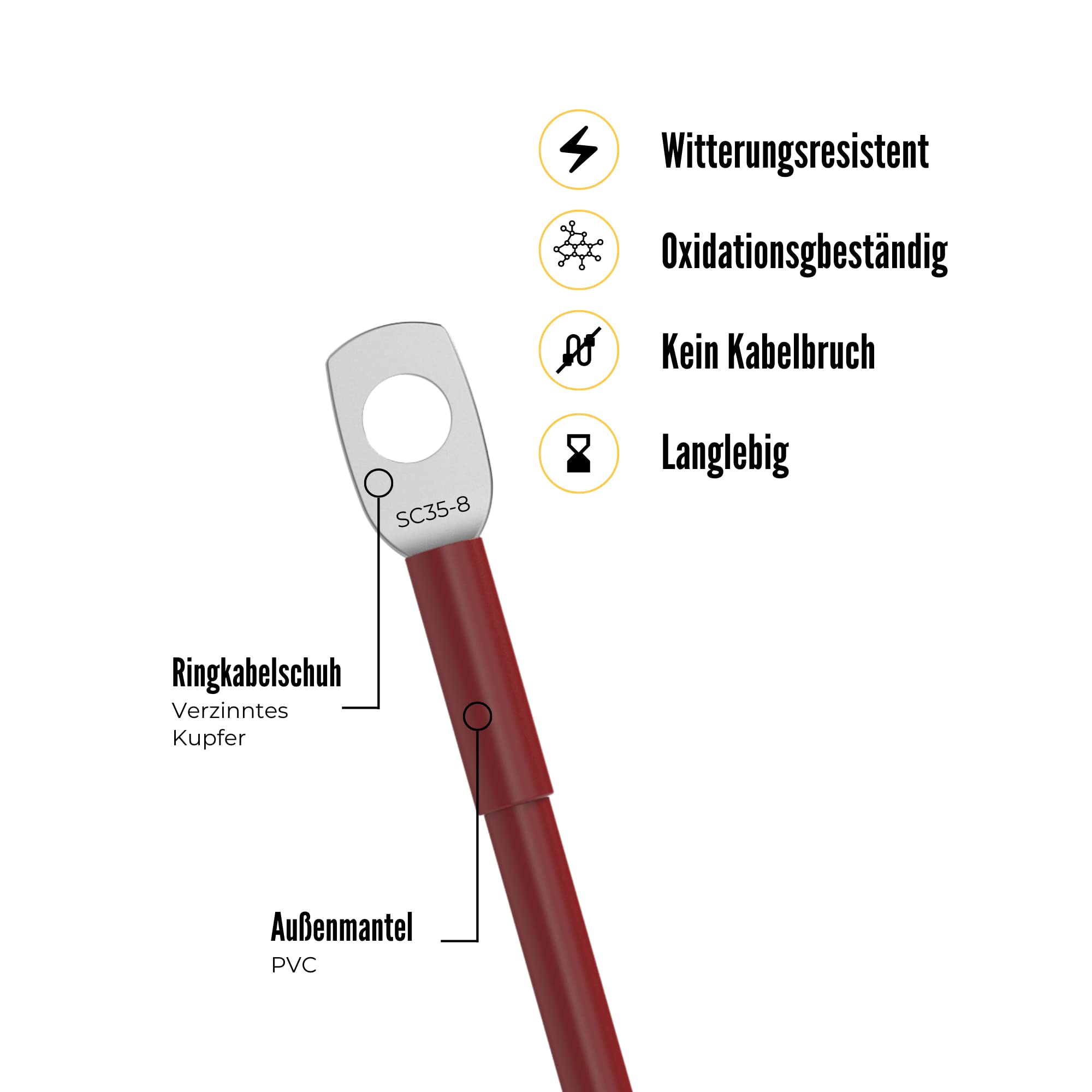80cm Anschlusskabel für Wechselrichter | Verbindet Wechselrichter und Versorungsbatterie l M8 Ringkabelschuhe | 25mm² | inkl. 125A Sicherung | für Camper | Made IN Germany