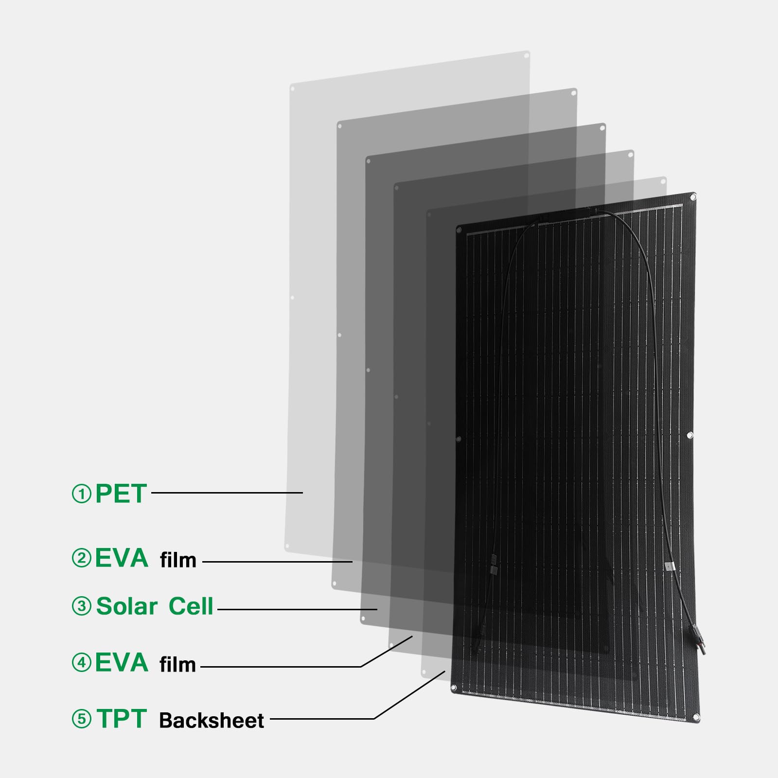 Moduły solarne 200 W, elastyczny zestaw, 2 x 100 W, 12 V, monokrystaliczny panel słoneczny do off-grid jachtu, kampera, kampera, kampera, 12 V, ładowanie baterii (2)