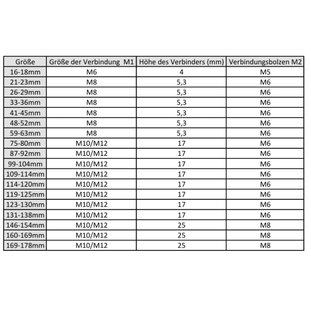 Collare per tubi a due pezzi 16–18 mm, acciaio zincato, 100 pz | Struttura robusta e resistente alle intemperie, facile da montare, progettata per un fissaggio stabile e sicuro.